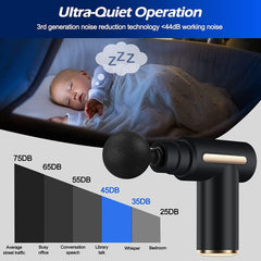 Portable Mini Massage Gun – Deep Tissue Relief for Quick Recovery - YanaChi Store